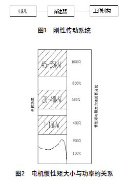 摩擦限矩聯(lián)軸器