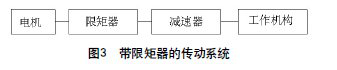 摩擦限矩聯(lián)軸器