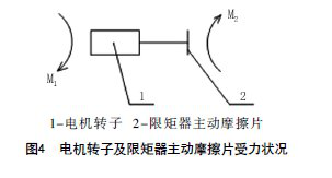 摩擦限矩聯(lián)軸器