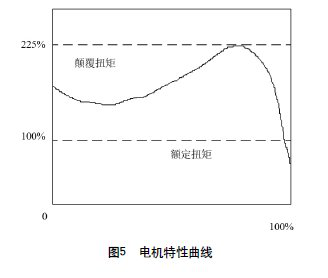 摩擦限矩聯(lián)軸器